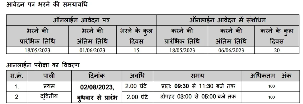 MP High School Teacher Exam Date & Time