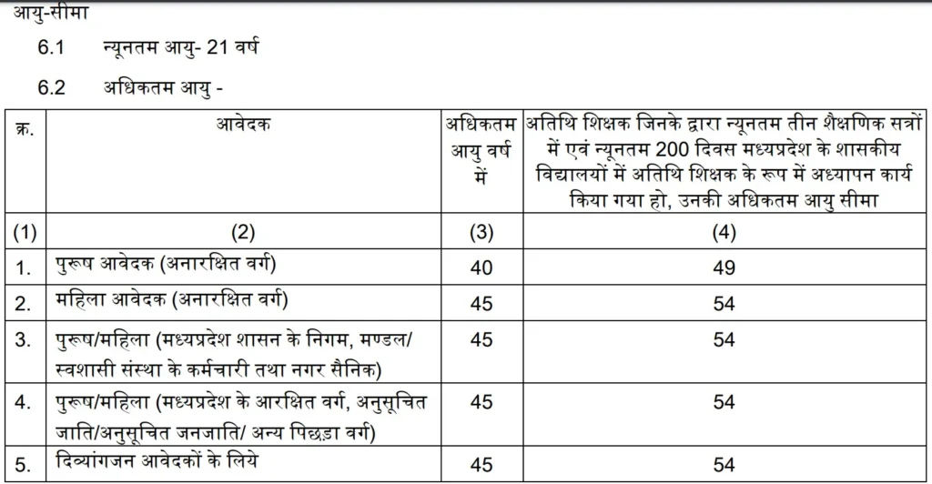 MP High School Teacher Recruitment Age Limit