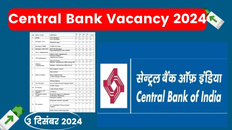 Central Bank Vacancy 2024