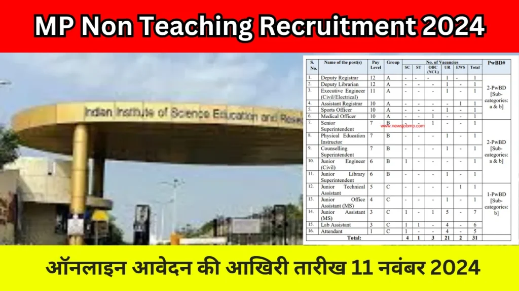 MP Non Teaching Recruitment 2024