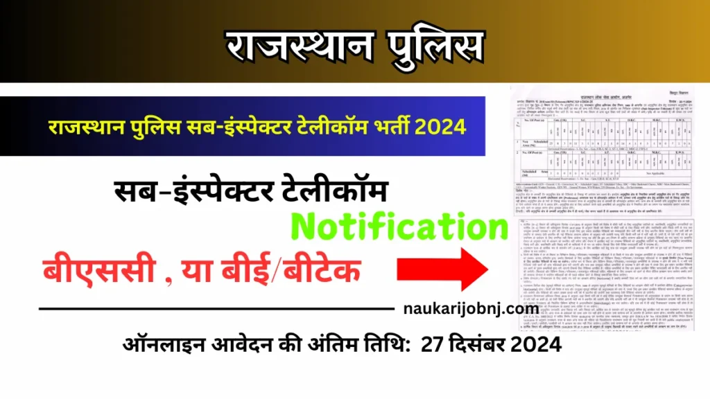 Rajasthan Police Bharti 2024