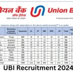 UBI Recruitment 2024