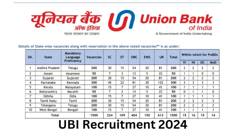 UBI Recruitment 2024