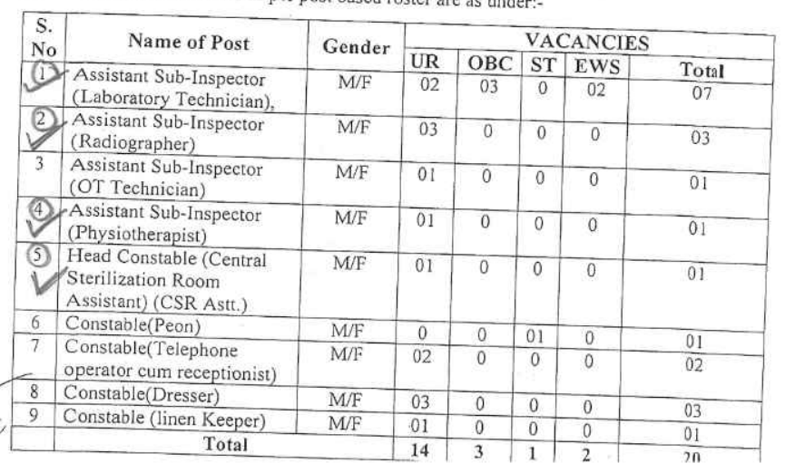 ITBP recruitment for 12th pass 2024