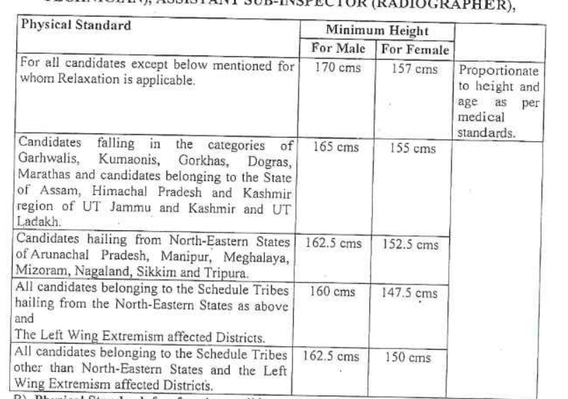 ITBP physical test requirements 2024