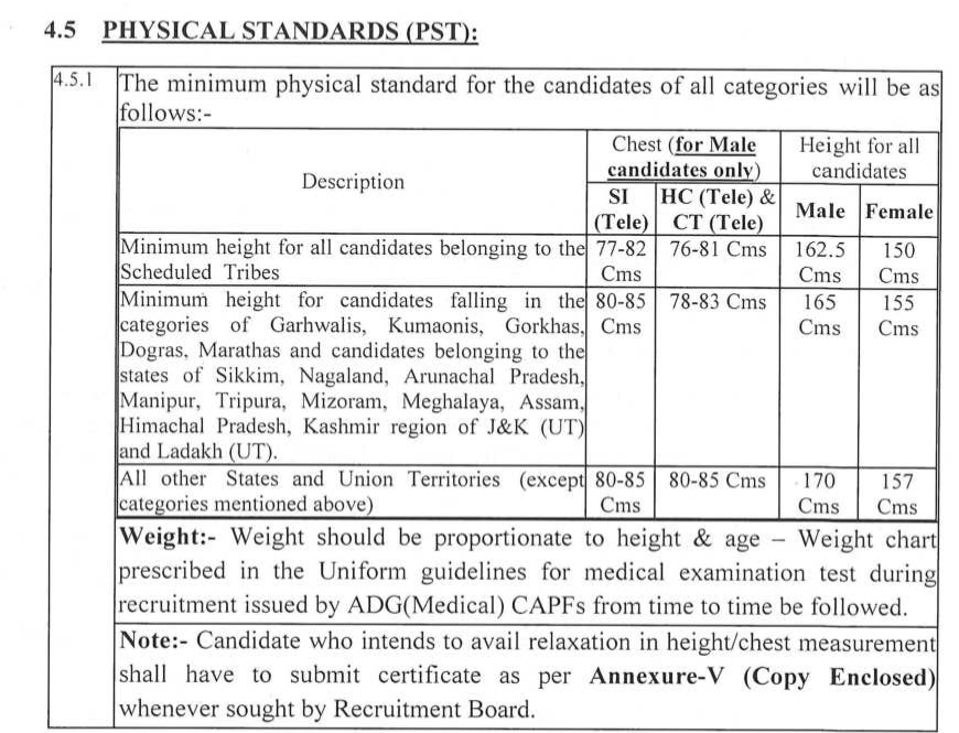 ITBP SI Constable Recruitment 2024 Physical Standard