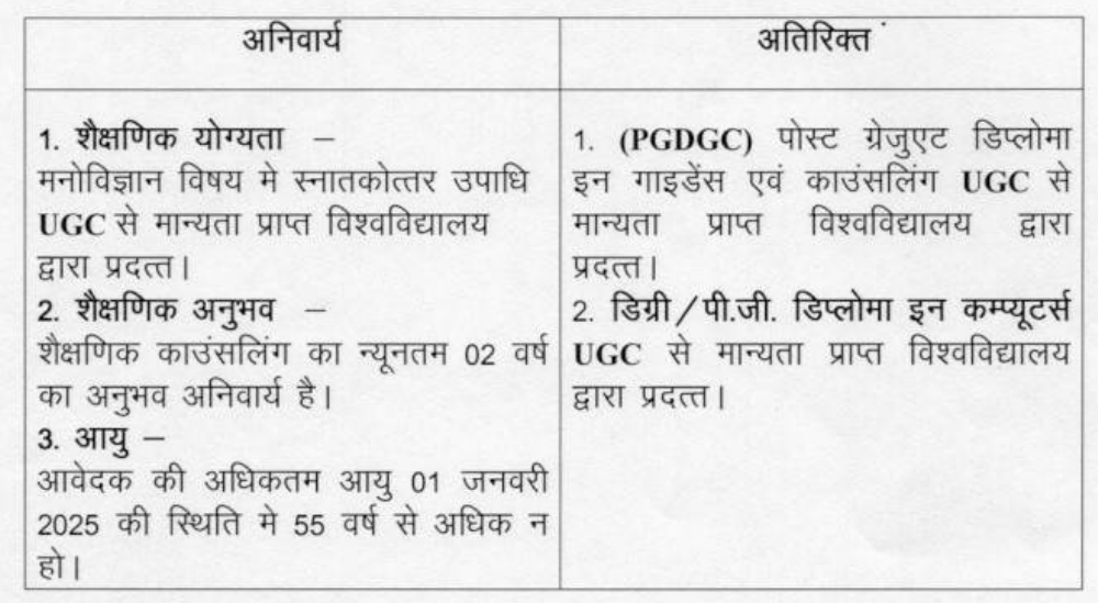 Jobs for Counselors in MP 