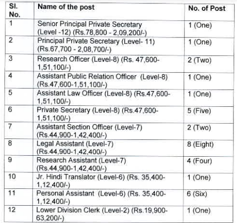 National Commission for Women job vacancies 