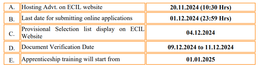 ECIL Recruitment 2024 Important Date