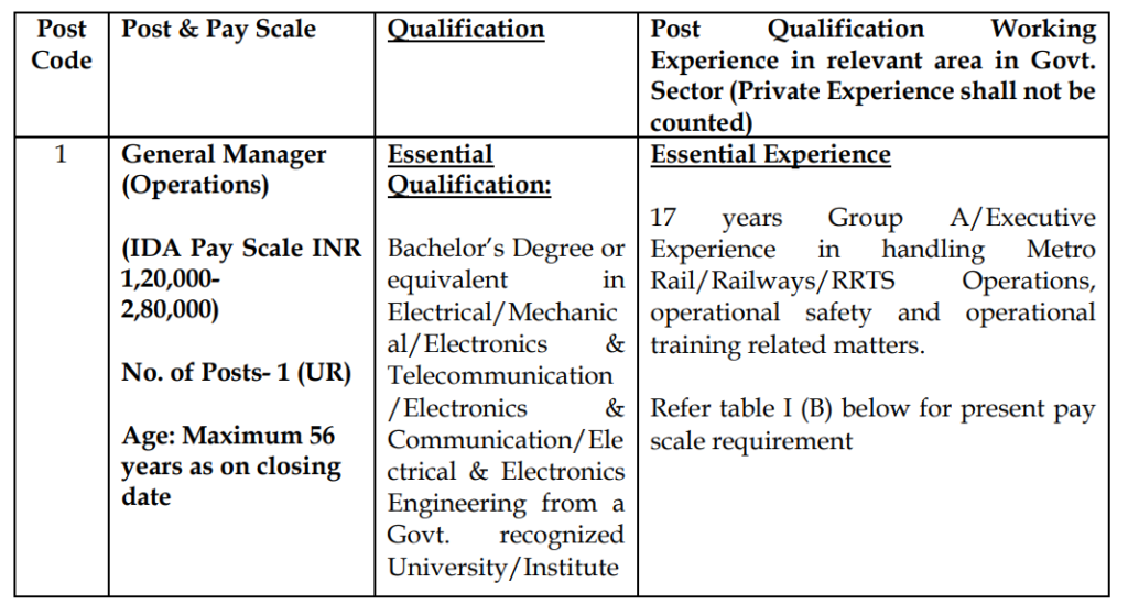 Noida Metro Rail Recruitment General Manager Qualification