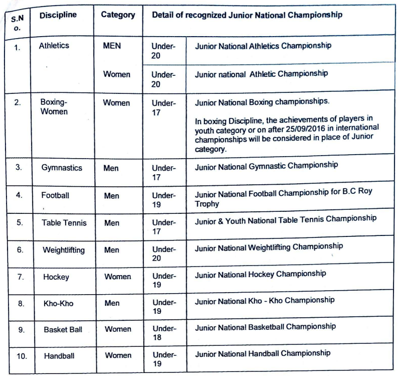 Indian Railways Apprentice Vacancy