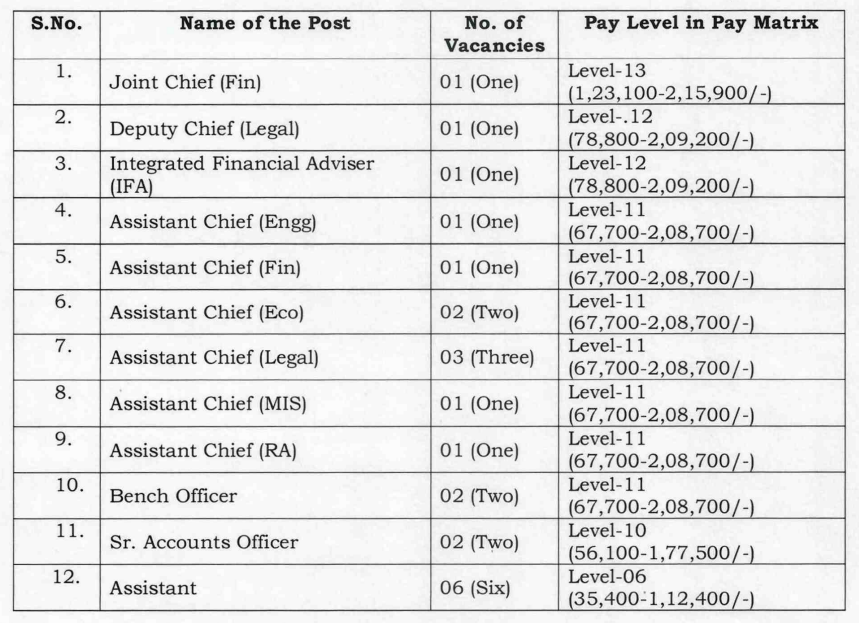 CERC salary structure