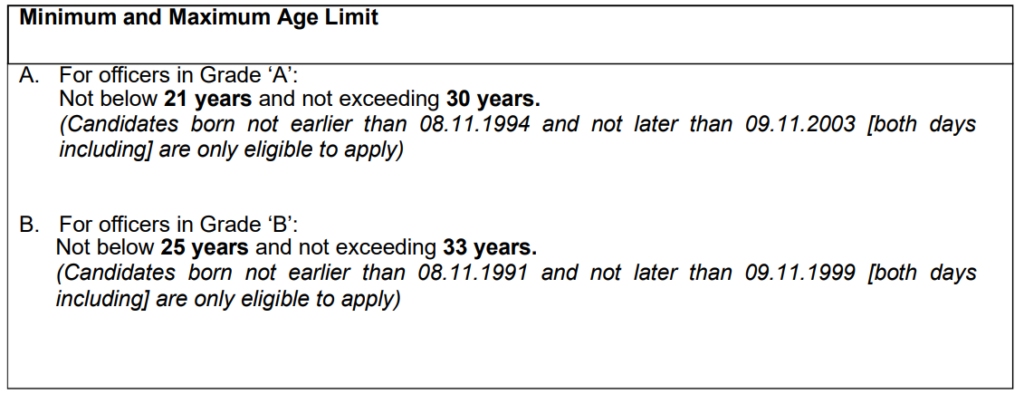 SIDBI Recruitment 2024 Age Limit