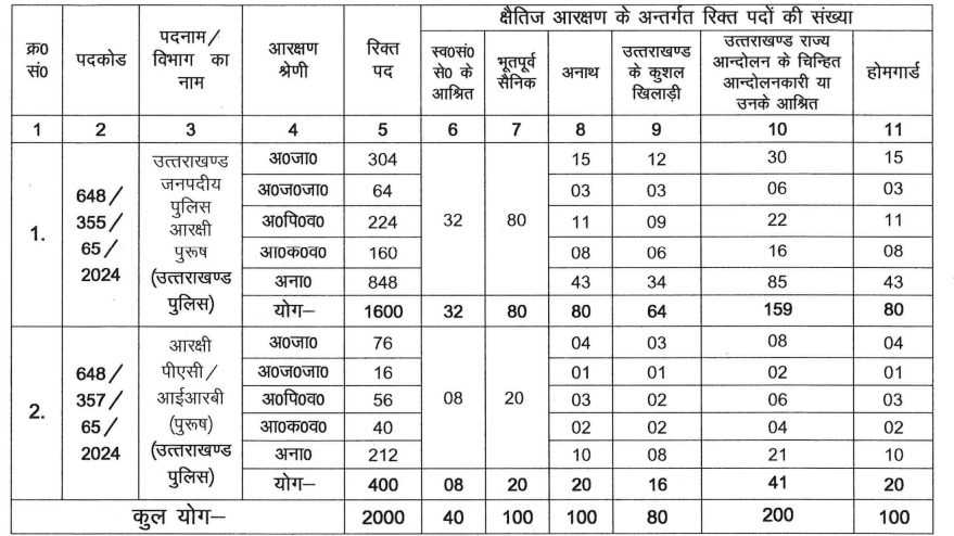 Police Constable Recruitment 2024 Vacancy