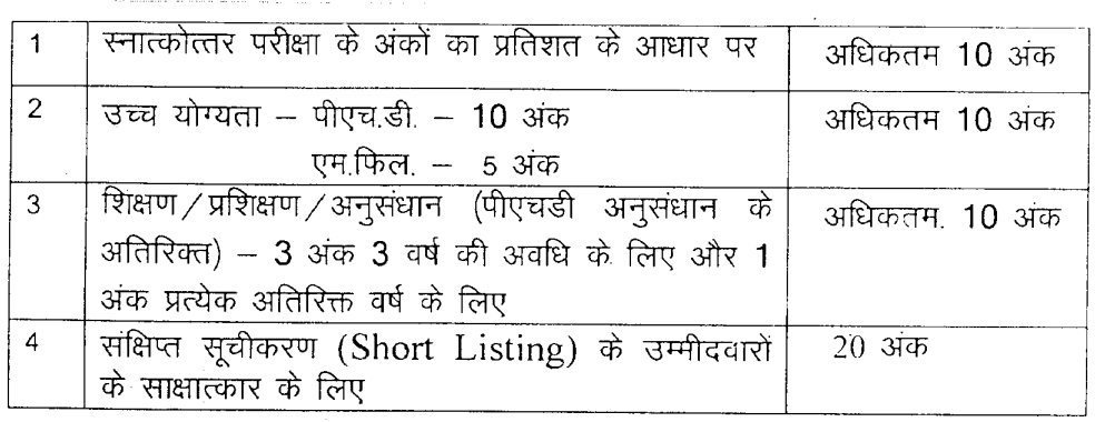 MP Panchayatraj Samvida Bharti 2024 Selection 