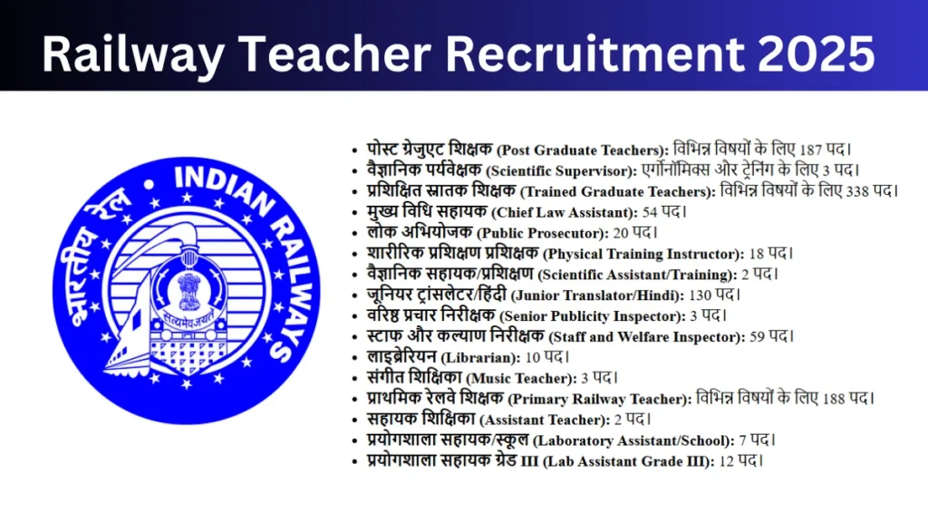 Railway Teacher Recruitment 2025