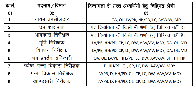 UKPSC Exam Eligibility Criteria