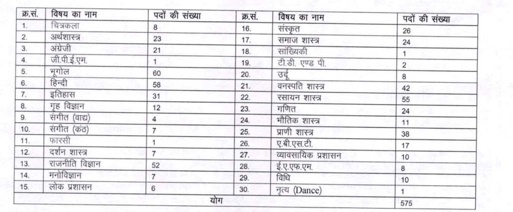 RPSC Assistant Professor Vacancy 2025