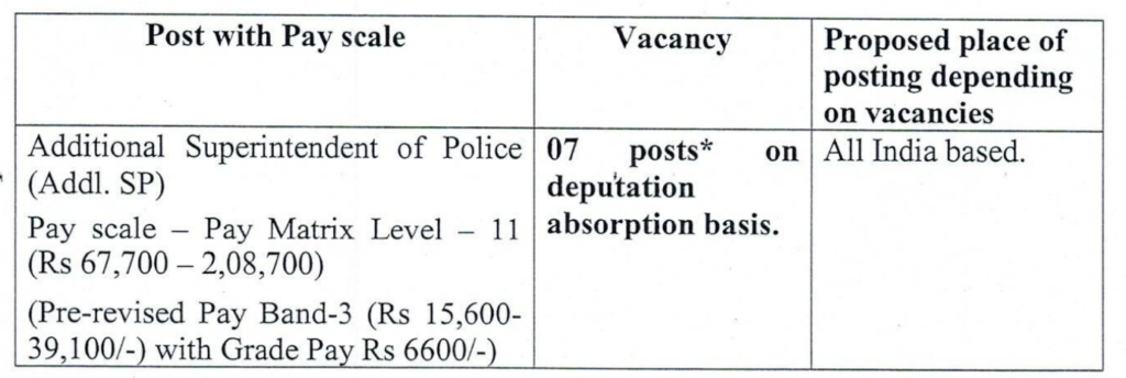  Government jobs in India 2024