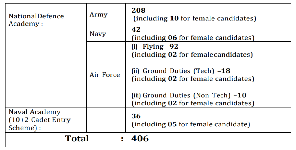 UPSC Recruitment 2024 Notification for NDA and NA Exam