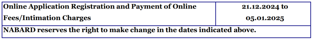 NABARD Recruitment 2024 important dates