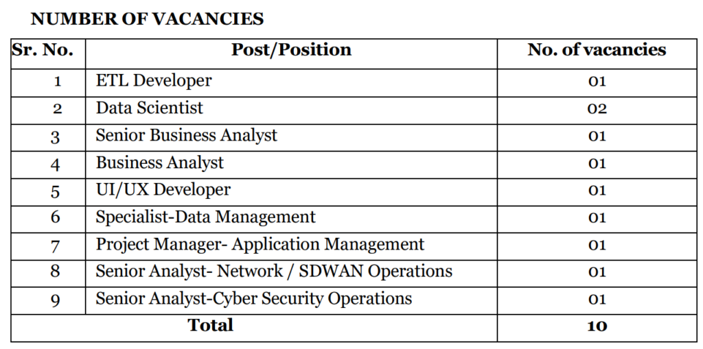 Specialist Positions in NABARD