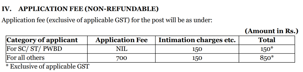 NABARD 2024 application fee details