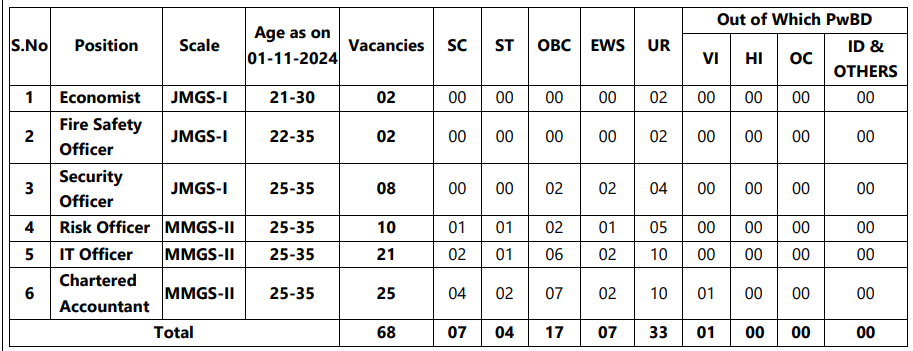 UCO Bank SO recruitment 2025 Vacncy