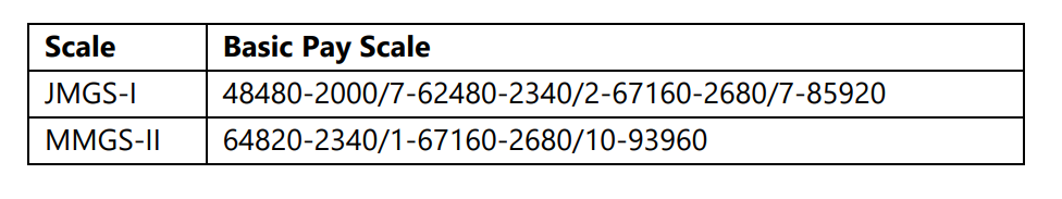 UCO Bank SO recruitment 2025 Salary