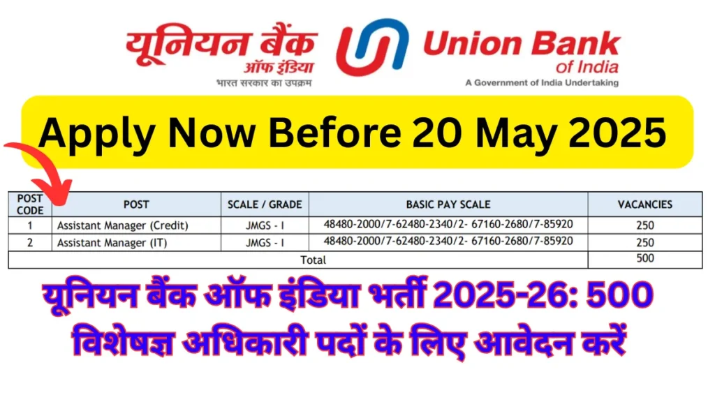 Union Bank of India Specialist Officer Recruitment 2025