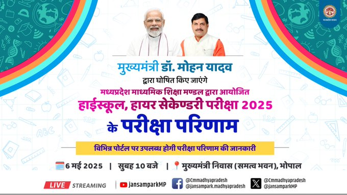 MP Board 12th Result 2025